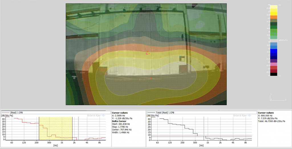 Studio Door Sound Leak Path Identification